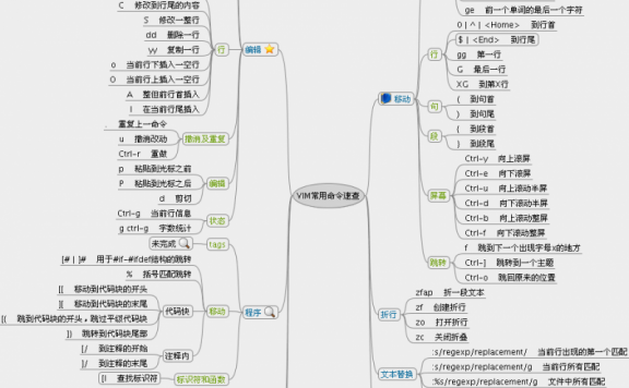 Linux中Vi&Vim编辑器的简单使用教程