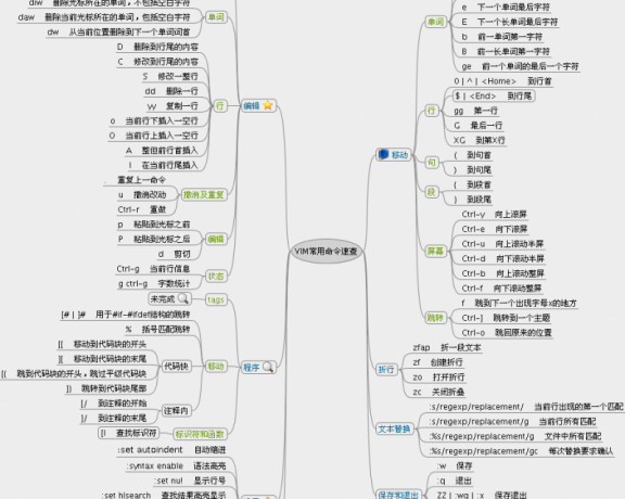 Linux中Vi&Vim编辑器的简单使用教程